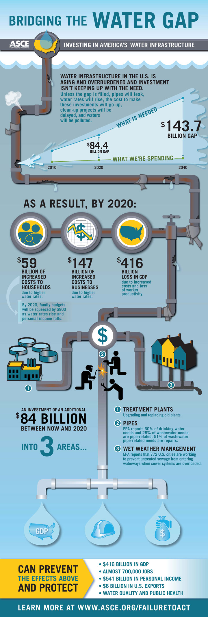 bridging-water-gap-infographic