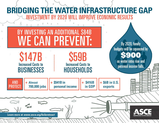 water-infrastructure-infographic.jpg